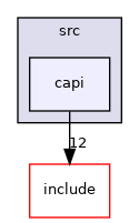 capi