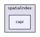 capi