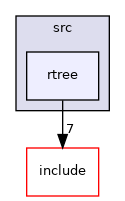 rtree