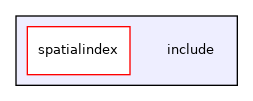 include