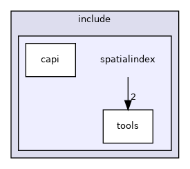 spatialindex