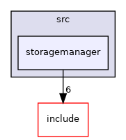 storagemanager