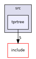 tprtree