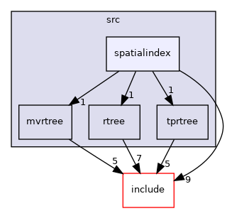 spatialindex